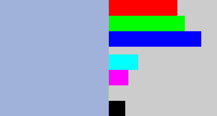 Hex color #a0b2da - light grey blue