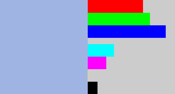Hex color #a0b4e3 - light grey blue