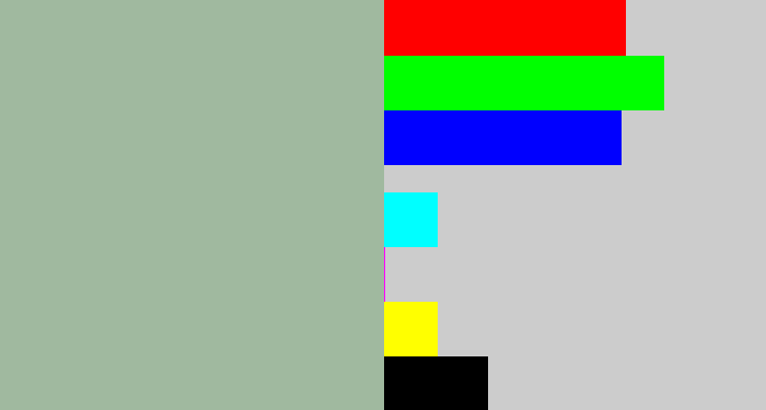 Hex color #a0b99f - greenish grey