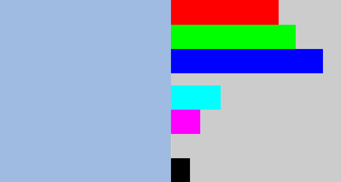 Hex color #a0bbe2 - light grey blue