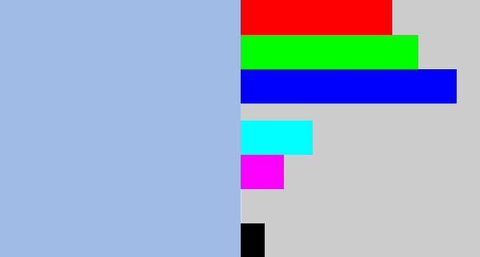 Hex color #a0bce5 - light grey blue