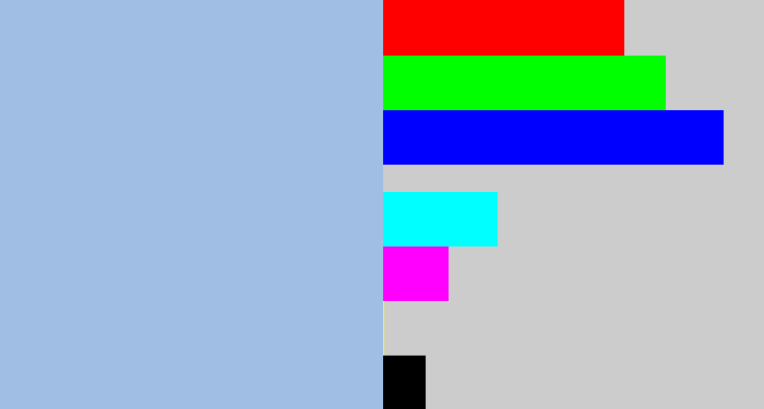 Hex color #a0bde3 - light grey blue