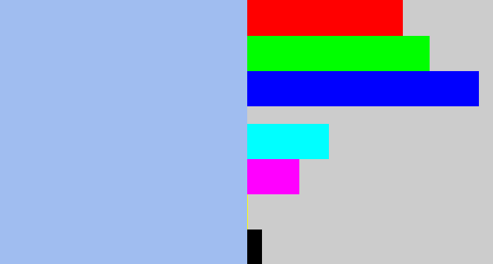 Hex color #a0bdf0 - pastel blue