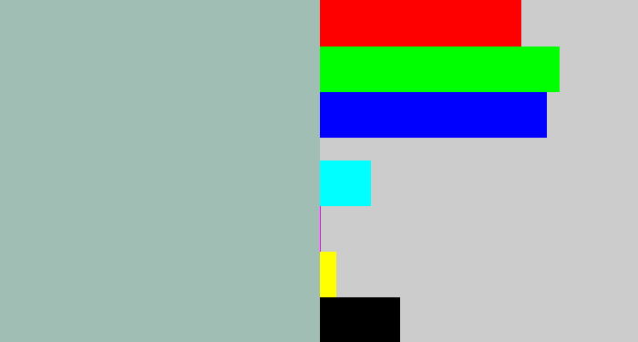 Hex color #a0beb4 - light grey blue