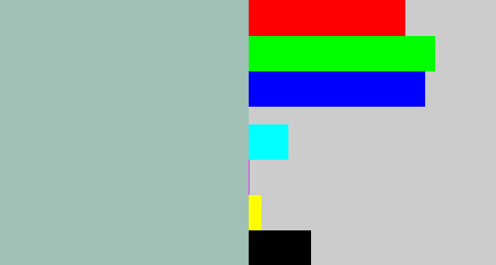 Hex color #a0bfb5 - light grey blue