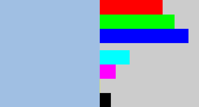 Hex color #a0bfe3 - light grey blue