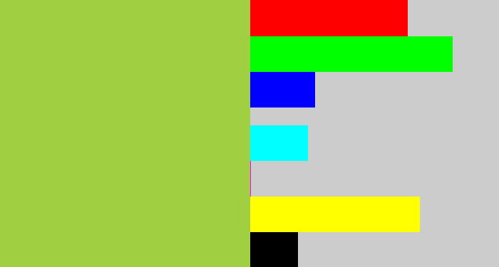 Hex color #a0cf42 - booger