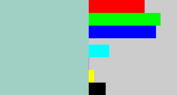 Hex color #a0cfc3 - light grey blue