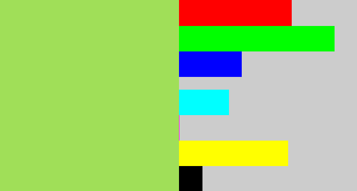 Hex color #a0df58 - kiwi