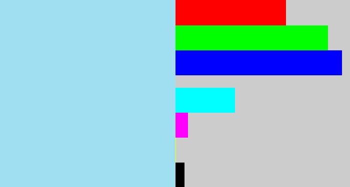 Hex color #a0dff1 - robin's egg blue