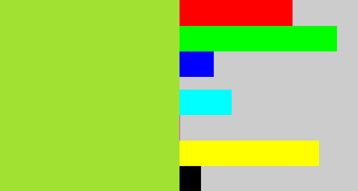 Hex color #a0e131 - kiwi green