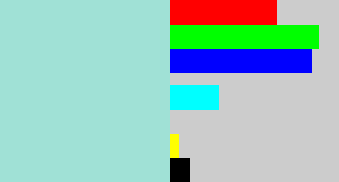 Hex color #a0e1d6 - pale turquoise