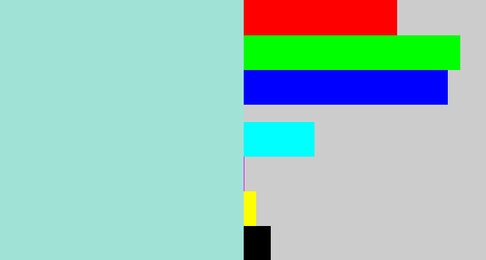 Hex color #a0e2d6 - pale turquoise
