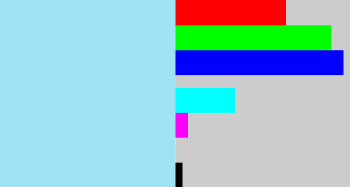 Hex color #a0e3f4 - robin's egg blue