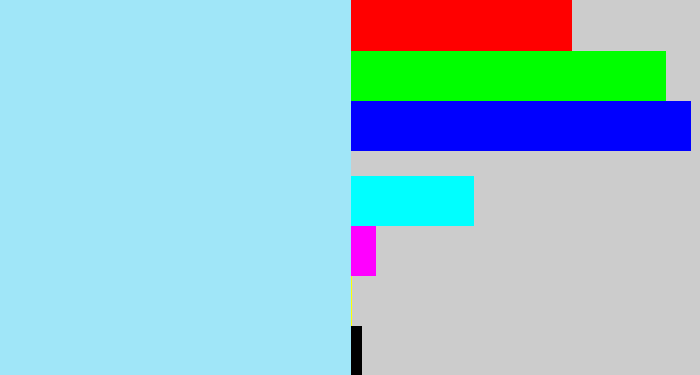 Hex color #a0e6f8 - robin's egg blue