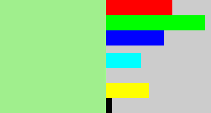 Hex color #a0ef8d - light green