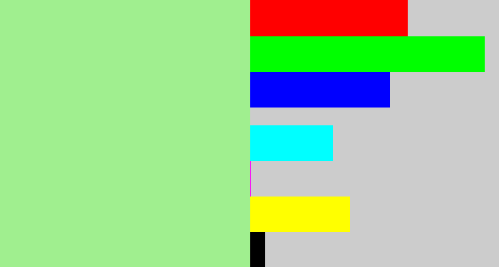 Hex color #a0ef8f - pale light green