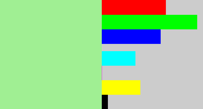 Hex color #a0ef93 - pale light green