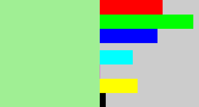 Hex color #a0ef94 - pale light green