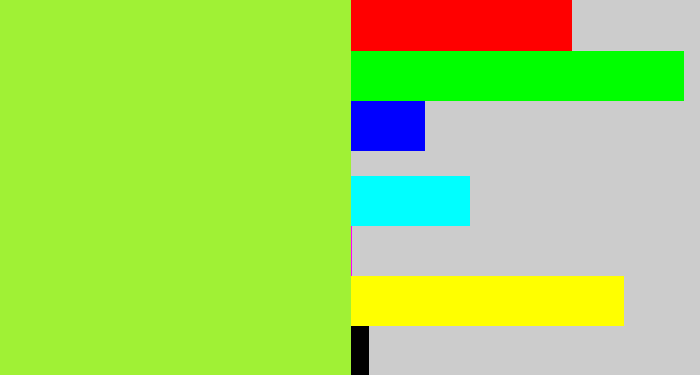 Hex color #a0f135 - kiwi