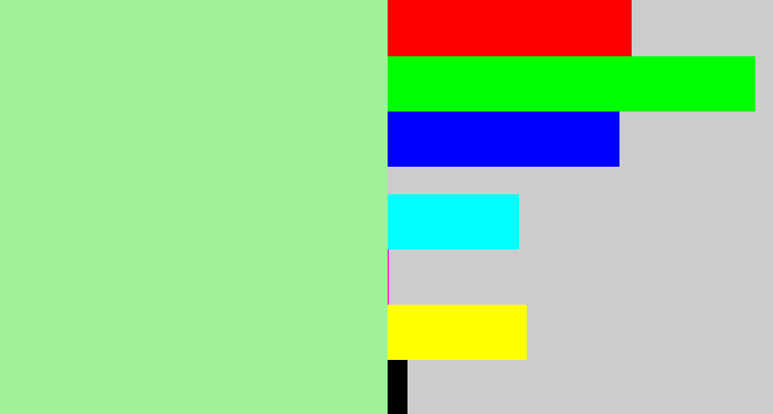 Hex color #a0f29a - pale light green