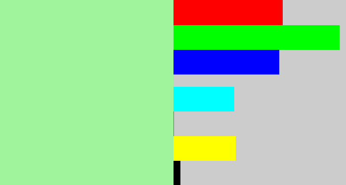 Hex color #a0f59c - pale light green