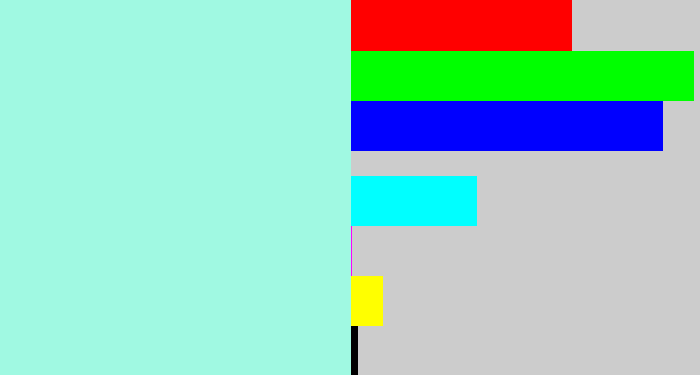 Hex color #a0f9e2 - pale turquoise