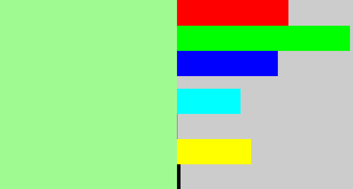 Hex color #a0fa92 - pale light green