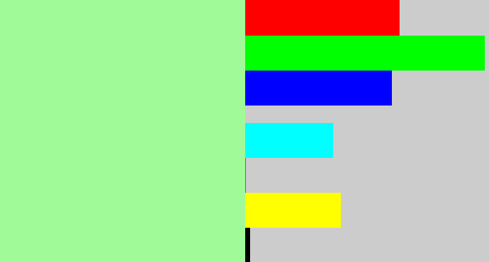 Hex color #a0fa98 - pale light green
