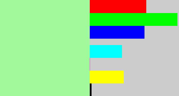 Hex color #a0fa9c - pastel green