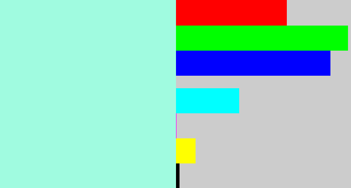 Hex color #a0fbe0 - pale turquoise