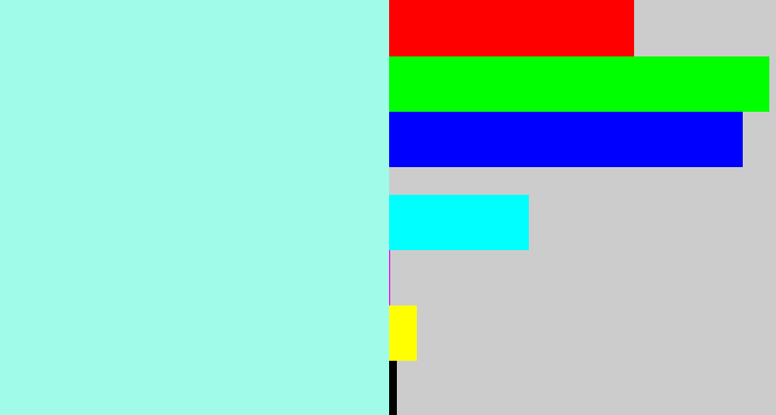 Hex color #a0fbe9 - pale turquoise