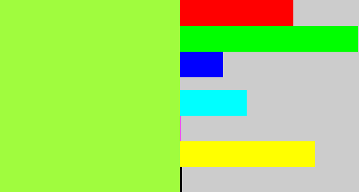 Hex color #a0fc3e - kiwi