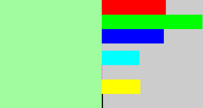 Hex color #a0fc9c - pastel green