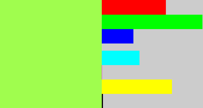 Hex color #a0fd4e - kiwi