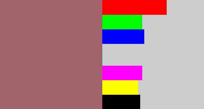 Hex color #a16369 - reddish grey