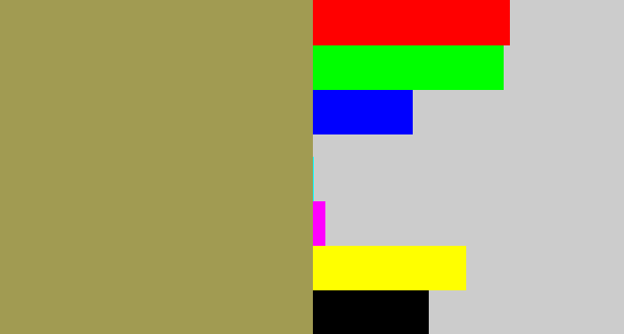 Hex color #a19b52 - dark khaki
