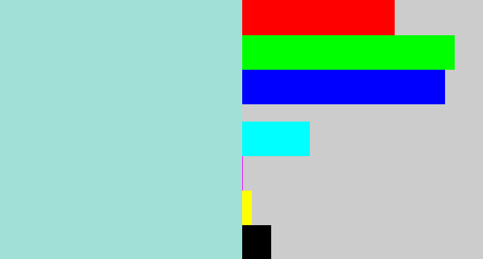 Hex color #a1e0d6 - pale turquoise