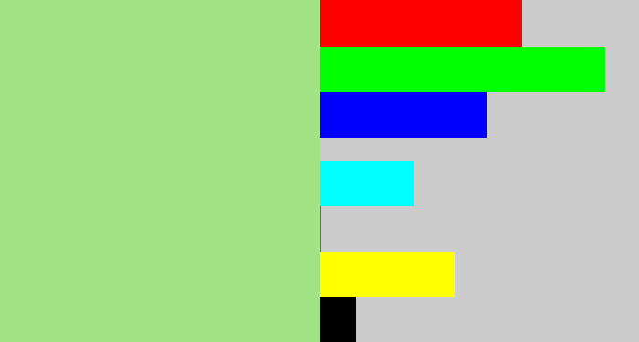 Hex color #a1e284 - pale olive green