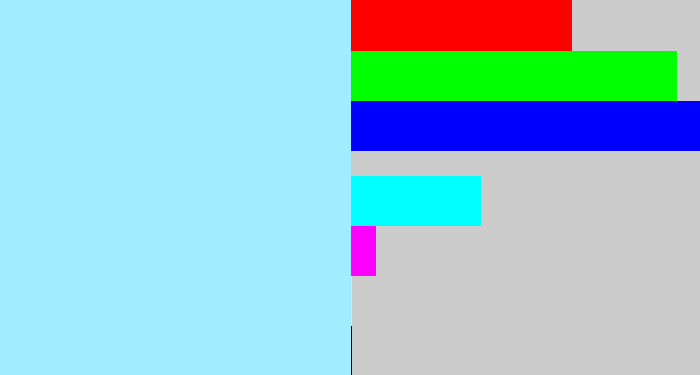 Hex color #a1edff - robin's egg blue
