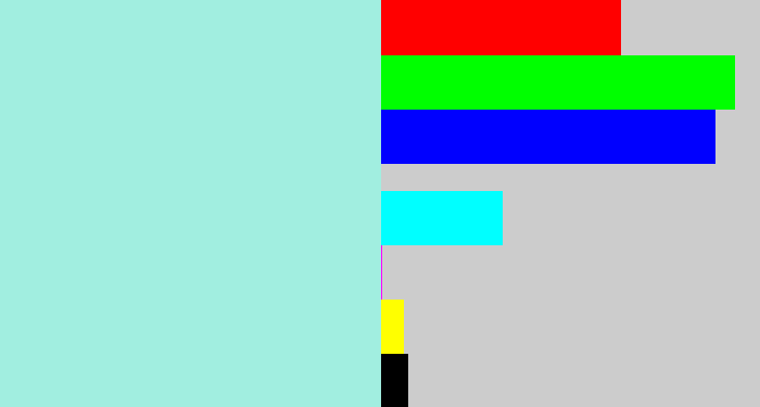 Hex color #a1eee0 - pale turquoise
