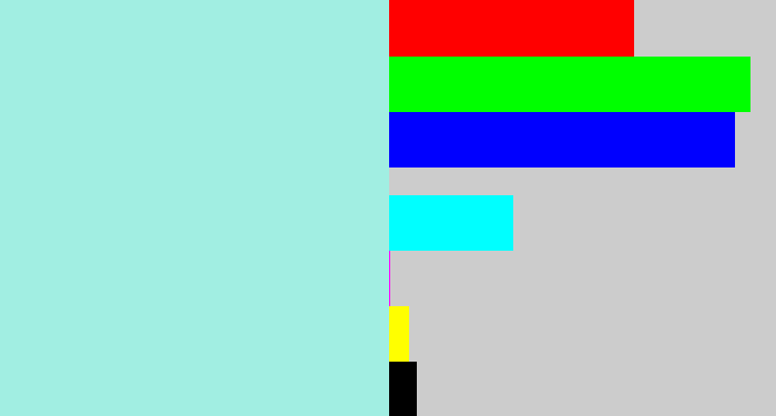 Hex color #a1eee2 - pale turquoise