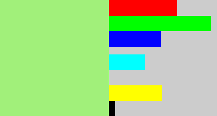 Hex color #a1f07a - light green