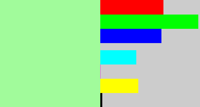 Hex color #a1fb9b - pastel green
