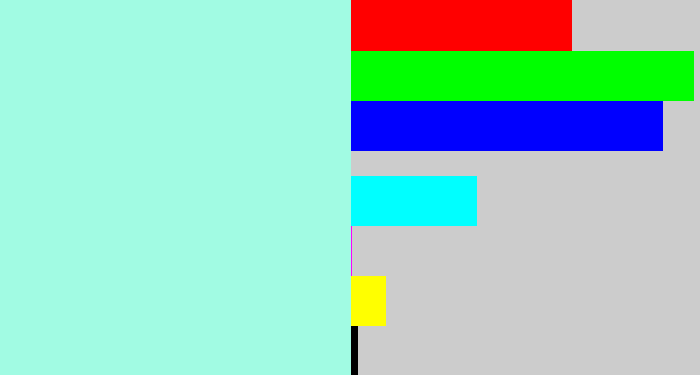 Hex color #a1fbe3 - pale turquoise