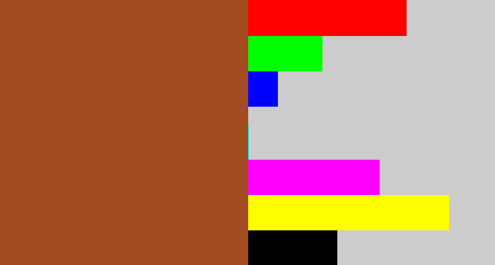 Hex color #a24c1f - sienna