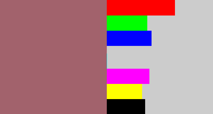 Hex color #a2626c - reddish grey
