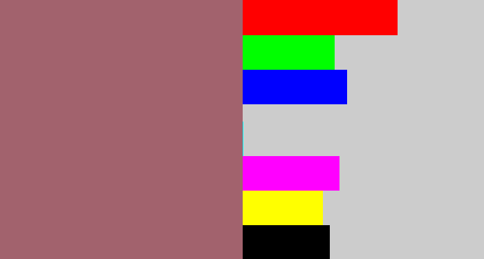 Hex color #a2626d - reddish grey
