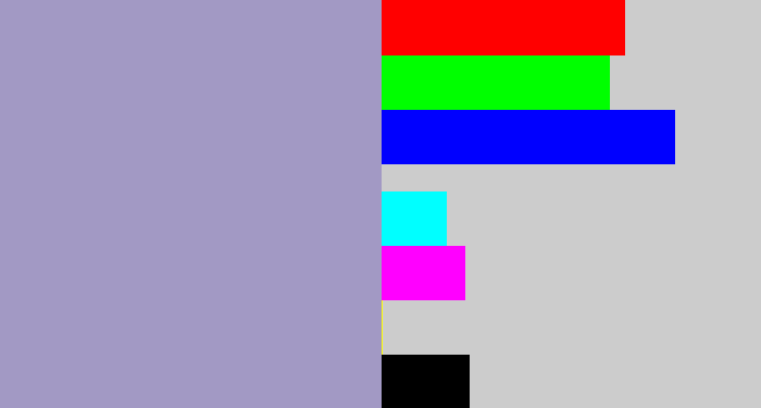 Hex color #a299c4 - pale purple