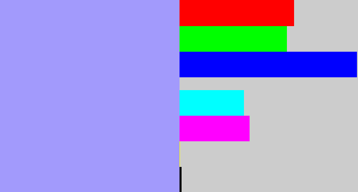 Hex color #a29afc - periwinkle blue
